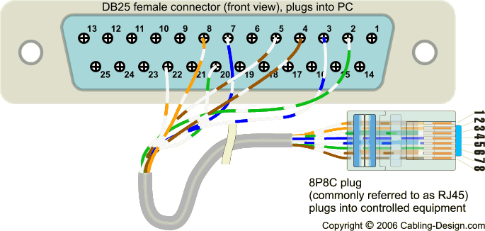 db25 to rj45 wiring diagram